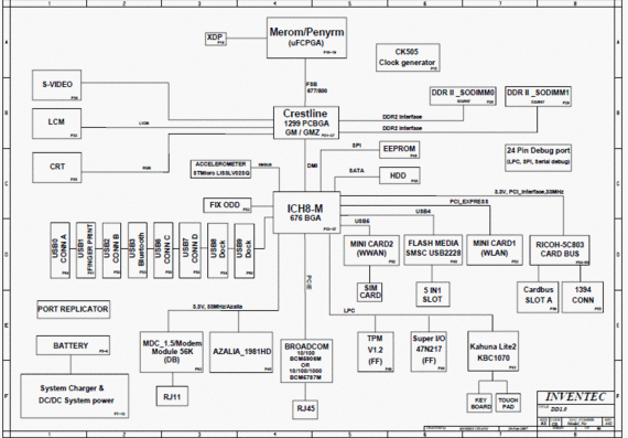 HP Compaq 6510B/6710B - DD1.0 DosXX Dunkel 1.0 MV1 _ BUILD - rev A02 - Notebook Motherboard Diagram